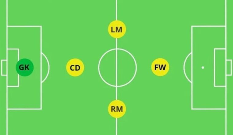 Sơ đồ vị trí CDM – "Tấm khiên" vững chắc án ngữ ngay phía trên hàng phòng ngự.